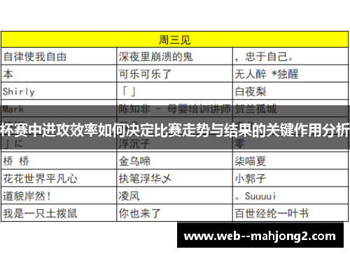 杯赛中进攻效率如何决定比赛走势与结果的关键作用分析