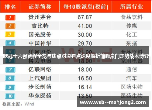 欧冠十六强赛程全览与焦点对决看点深度解析前瞻豪门走势战术博弈